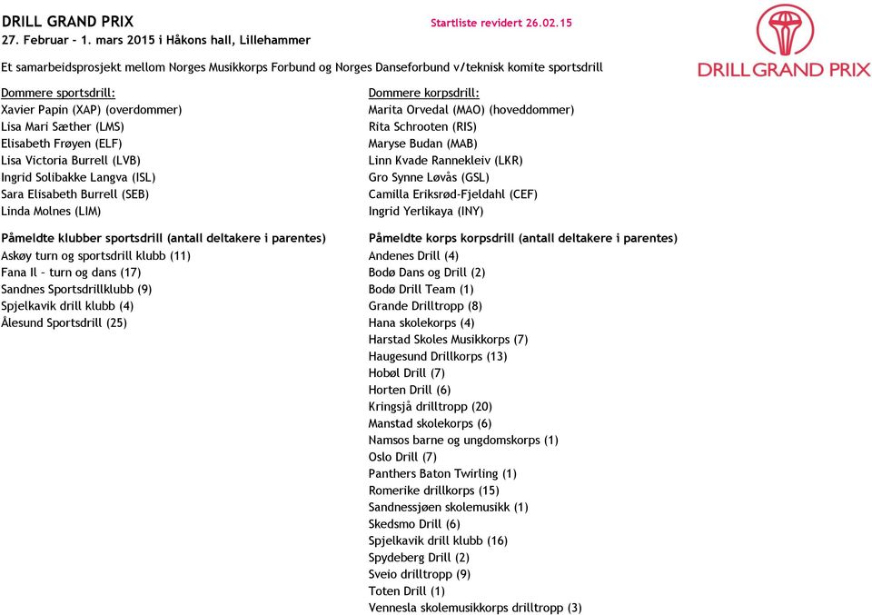 Lisa Mari Sæther (LMS) Elisabeth Frøyen (ELF) Lisa Victoria Burrell (LVB) Ingrid Solibakke Langva (ISL) Sara Elisabeth Burrell (SEB) Linda Molnes (LIM) Dommere korpsdrill: Marita Orvedal (MAO)