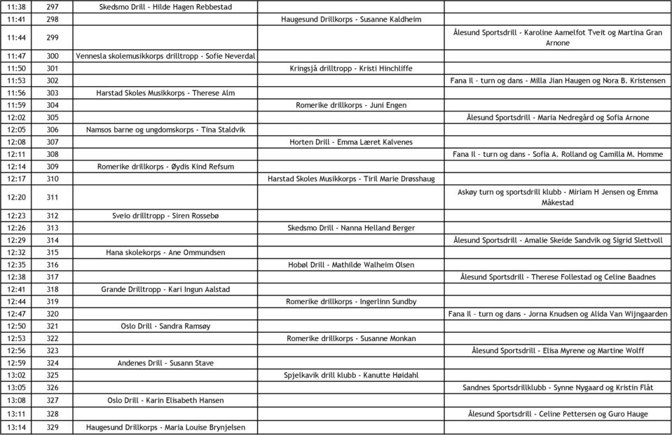 Kristensen 11:56 303 Harstad Skoles Musikkorps - Therese Alm 11:59 304 Romerike drillkorps - Juni Engen 12:02 305 Ålesund Sportsdrill - Maria Nedregård og Sofia Arnone 12:05 306 Namsos barne og