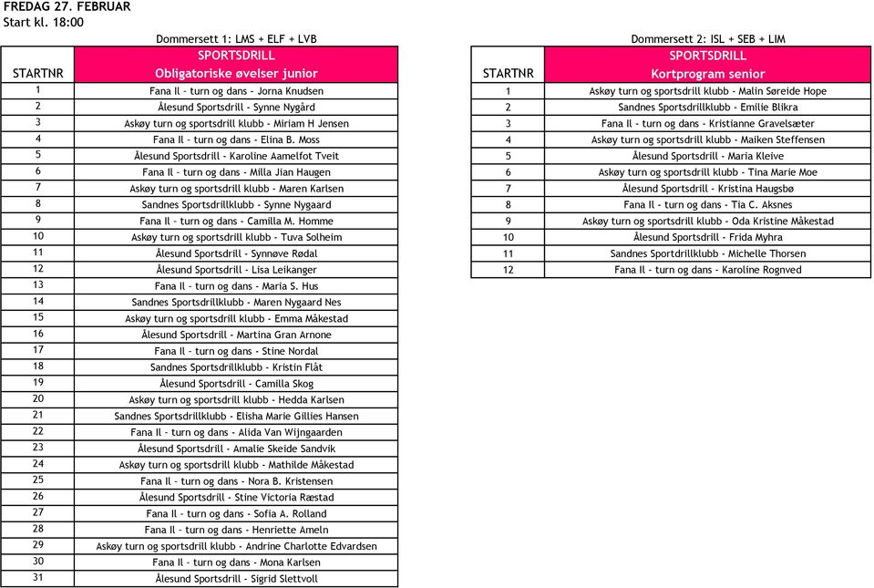 Askøy turn og sportsdrill klubb - Malin Søreide Hope 2 Ålesund Sportsdrill - Synne Nygård 2 Sandnes Sportsdrillklubb - Emilie Blikra 3 Askøy turn og sportsdrill klubb - Miriam H Jensen 3 Fana Il -