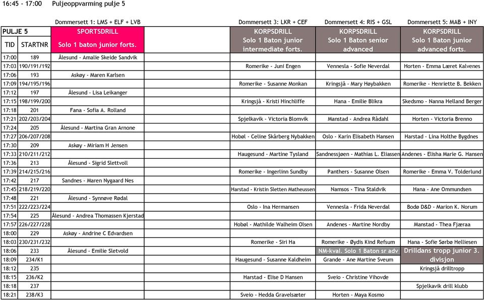 17:00 189 Ålesund - Amalie Skeide Sandvik 17:03 190/191/192 Romerike - Juni Engen Vennesla - Sofie Neverdal Horten - Emma Læret Kalvenes 17:06 193 Askøy - Maren Karlsen 17:09 194/195/196 Romerike -