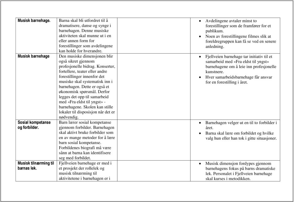 Konserter, fortellere, teater eller andre forestillinger innenfor det musiske skal systematisk inn i barnehagen. Dette er også et økonomisk spørsmål.