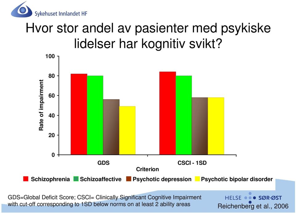 Psychotic depression Psychotic bipolar disorder GDS=Global Deficit Score; CSCI= Clinically