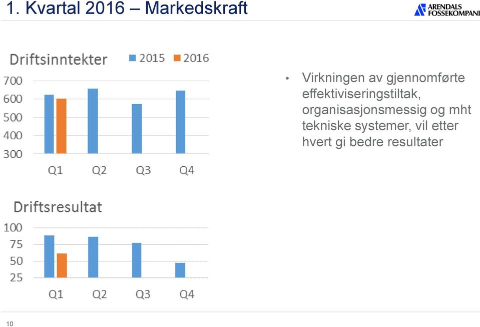 organisasjonsmessig og mht tekniske