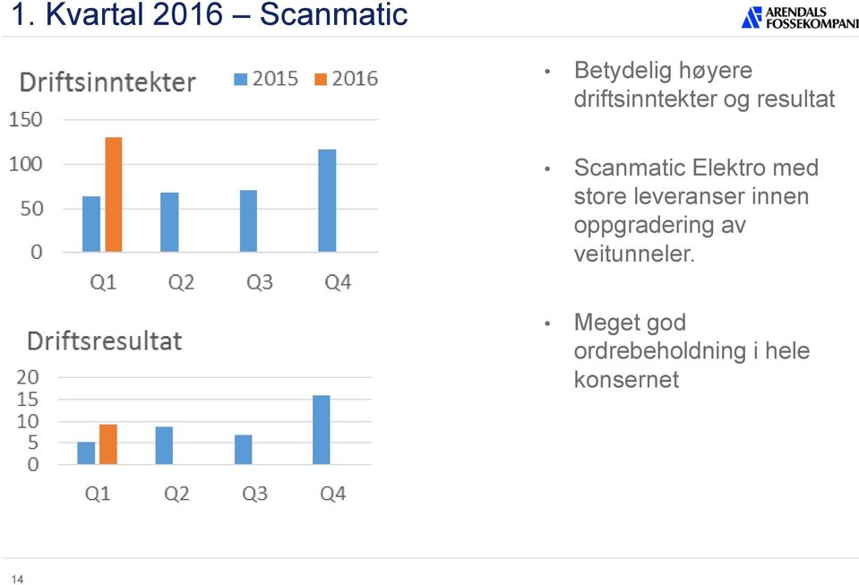 med store leveranser innen oppgradering av