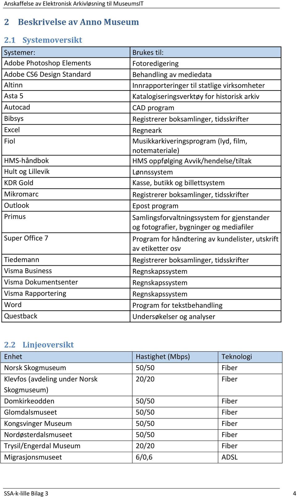 Tiedemann Visma Business Visma Dokumentsenter Visma Rapportering Word Questback Brukes til: Fotoredigering Behandling av mediedata Innrapporteringer til statlige virksomheter Katalogiseringsverktøy