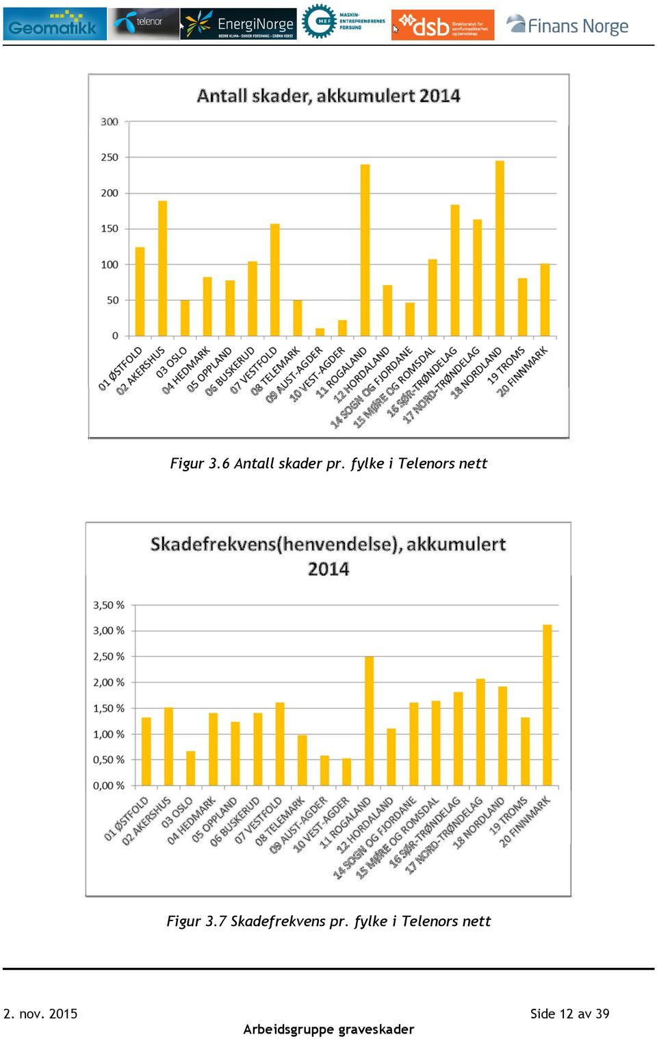 7 Skadefrekvens pr.