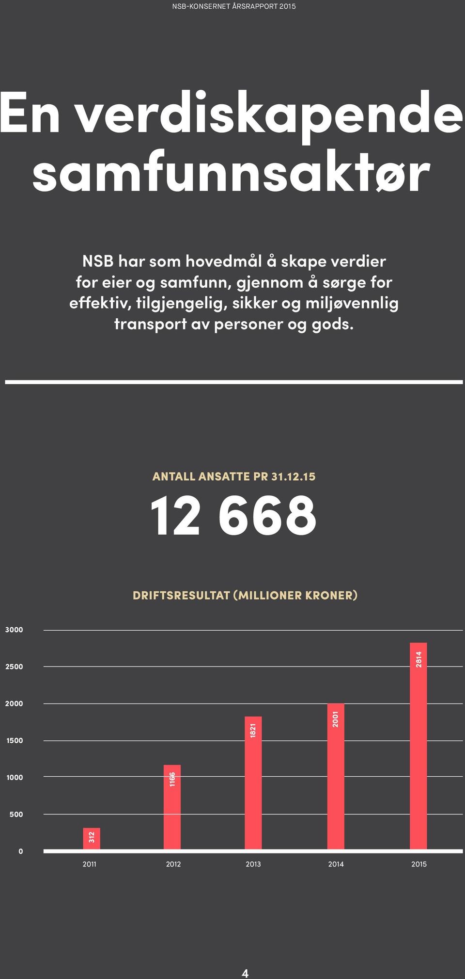 miljøvennlig transport av personer og gods. ANTALL ANSATTE PR 31.12.