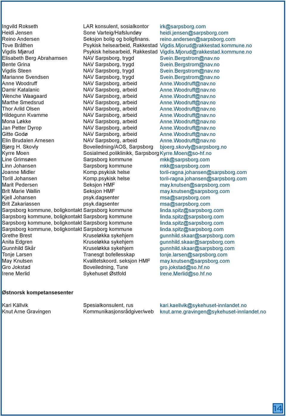 Skovly Kyrre Moen Line Grimsøen Linn Johansen Joanne Midler Torill Johansen Marit Pedersen Brit Marie Wallin Kjell Johansen Brit Zakariassen Sarpsborg kommune, boligkontakt LAR konsulent,