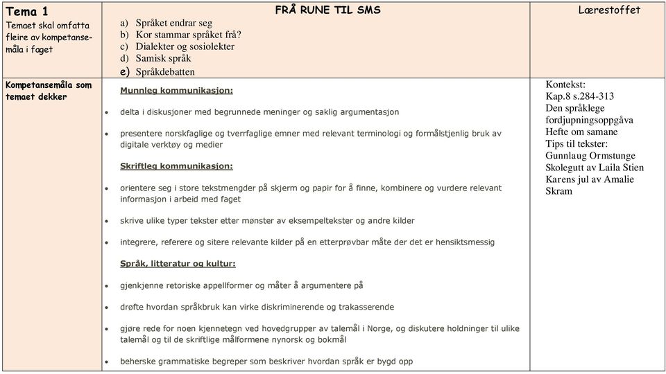 emner med relevant terminologi og formålstjenlig bruk av digitale verktøy og medier Skriftleg : orientere seg i store tekstmengder på skjerm og papir for å finne, kombinere og vurdere relevant