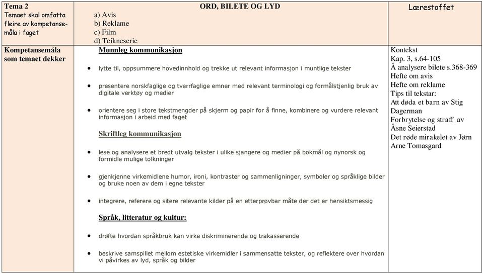 tekstmengder på skjerm og papir for å finne, kombinere og vurdere relevant informasjon i arbeid med faget Skriftleg lese og analysere et bredt utvalg tekster i ulike sjangere og medier på bokmål og