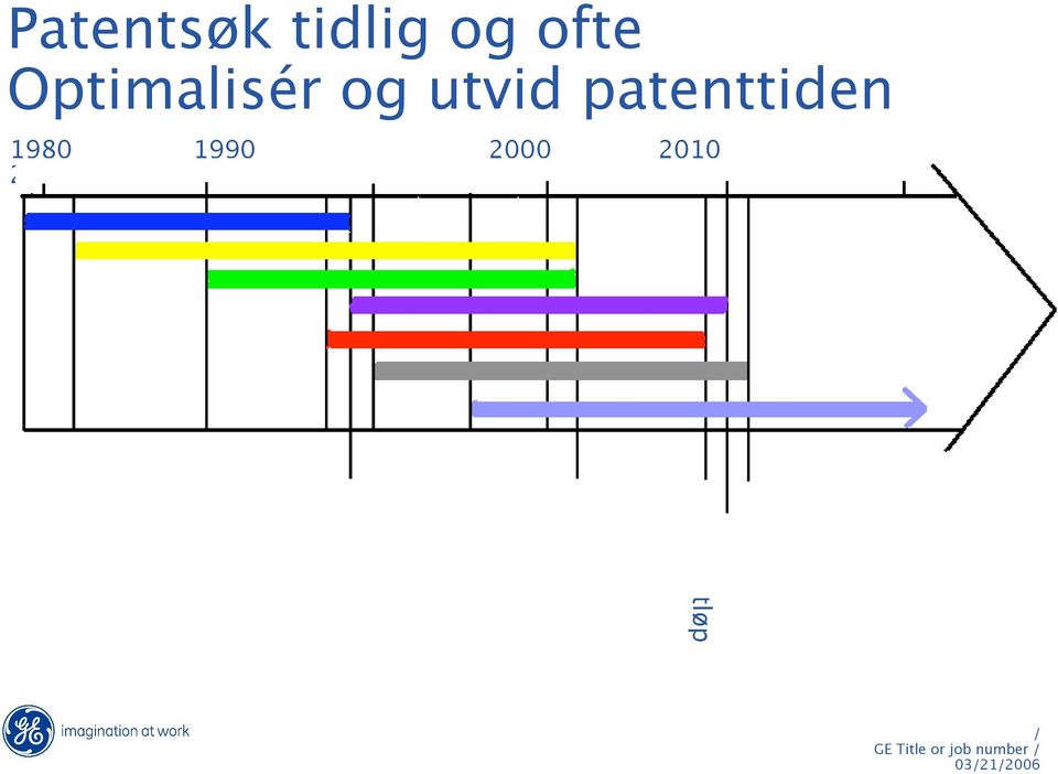 Arbeidsfelt?