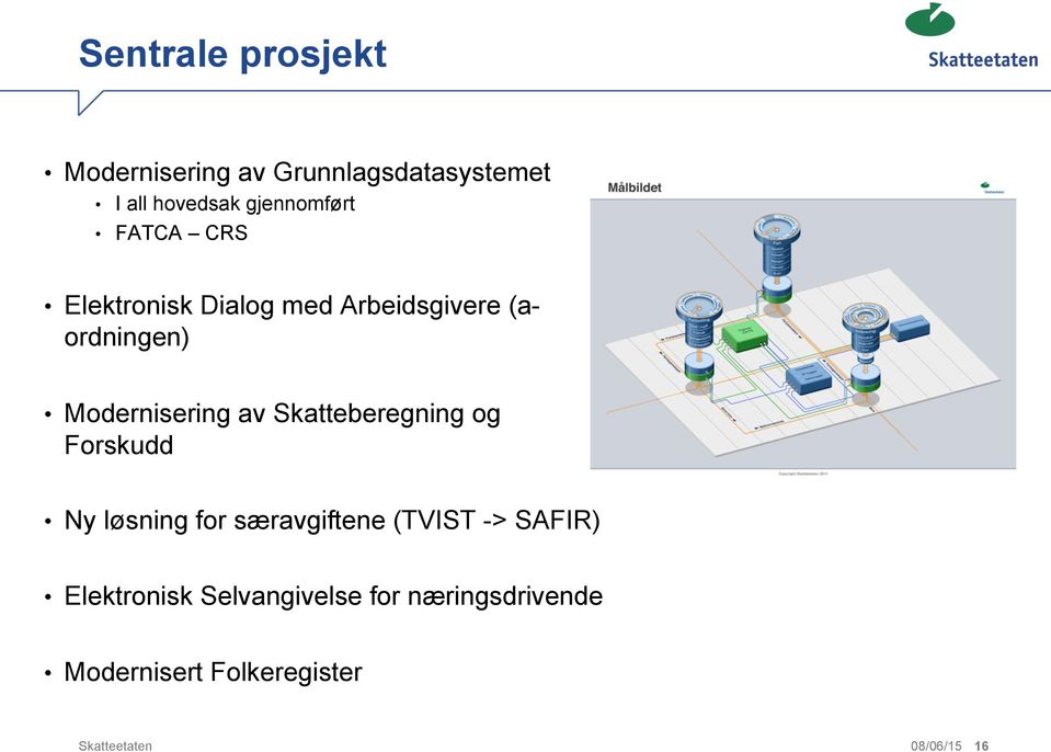 Modernisering av Skatteberegning og Forskudd Ny løsning for særavgiftene (TVIST ->