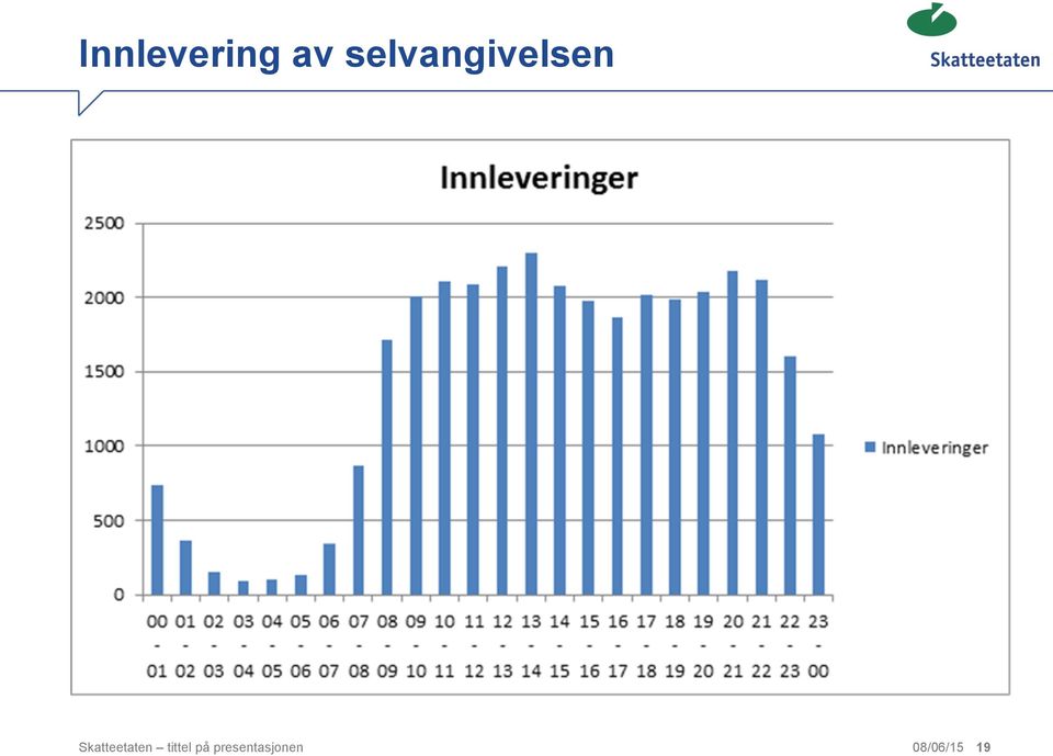 Skatteetaten tittel