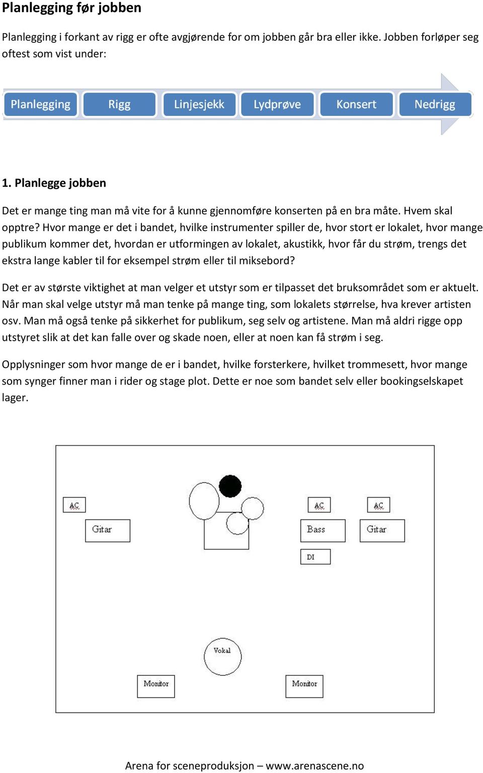 Hvor mange er det i bandet, hvilke instrumenter spiller de, hvor stort er lokalet, hvor mange publikum kommer det, hvordan er utformingen av lokalet, akustikk, hvor får du strøm, trengs det ekstra