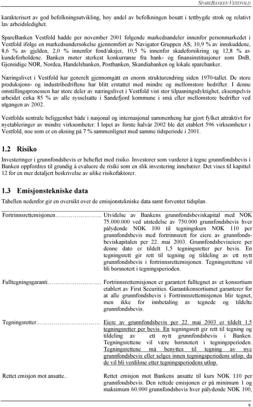 av gjelden, 2,0 % innenfor fond/aksjer, 10,5 % innenfor skadeforsikring og 12,8 % av kundeforholdene.