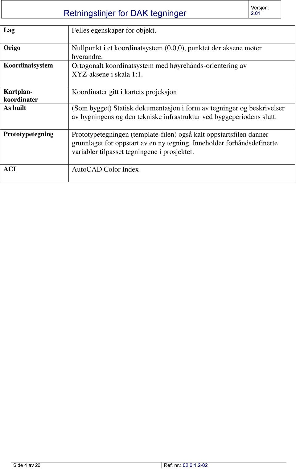 Koordinater gitt i kartets projeksjon (Som bygget) Statisk dokumentasjon i form av tegninger og beskrivelser av bygningens og den tekniske infrastruktur ved