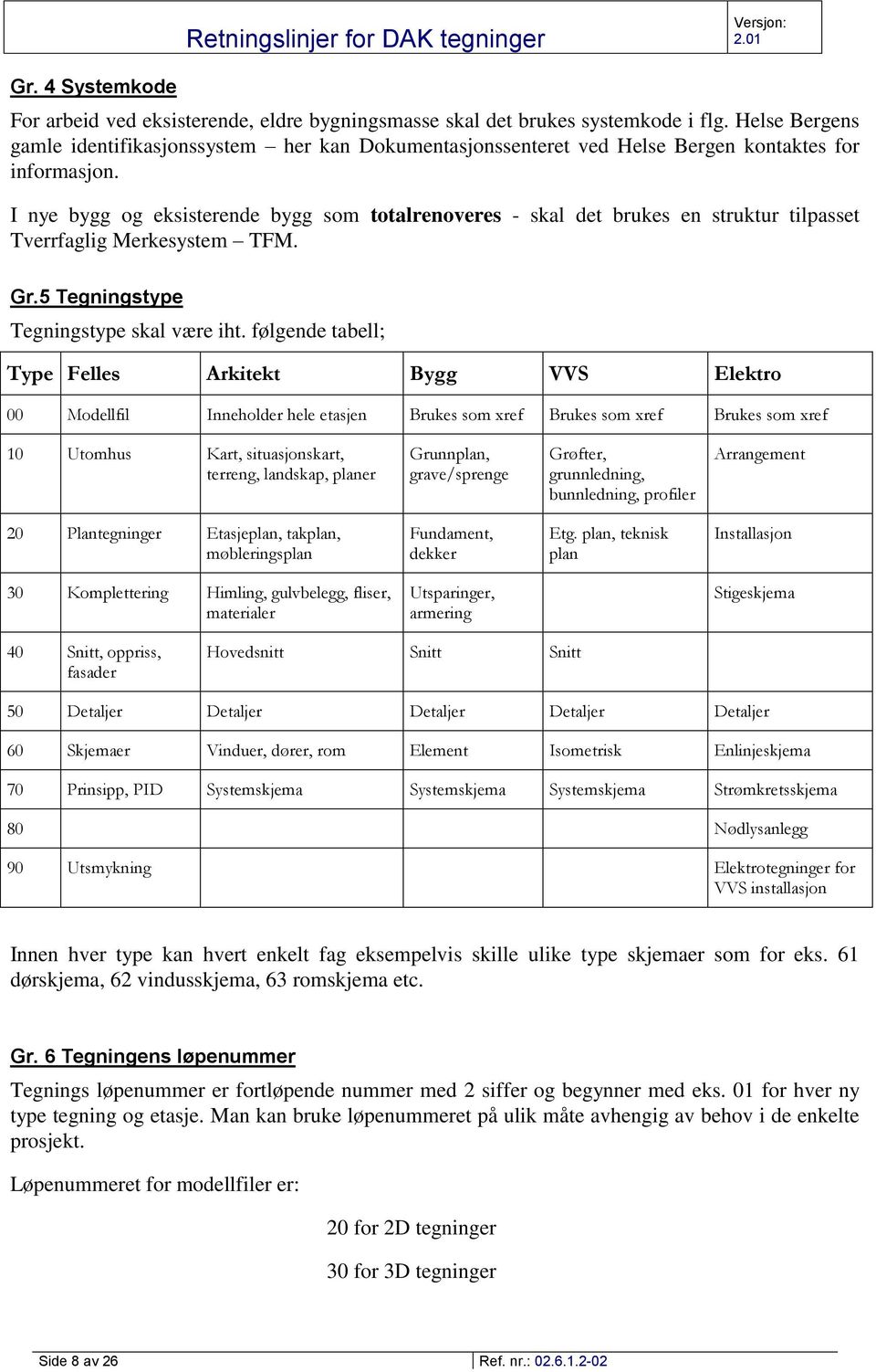 I nye bygg og eksisterende bygg som totalrenoveres - skal det brukes en struktur tilpasset Tverrfaglig Merkesystem TFM. Gr.5 Tegningstype Tegningstype skal være iht.