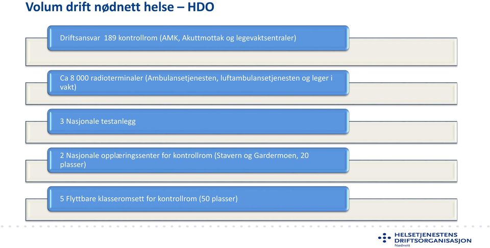 luftambulansetjenesten og leger i vakt) 3 Nasjonale testanlegg 2 Nasjonale