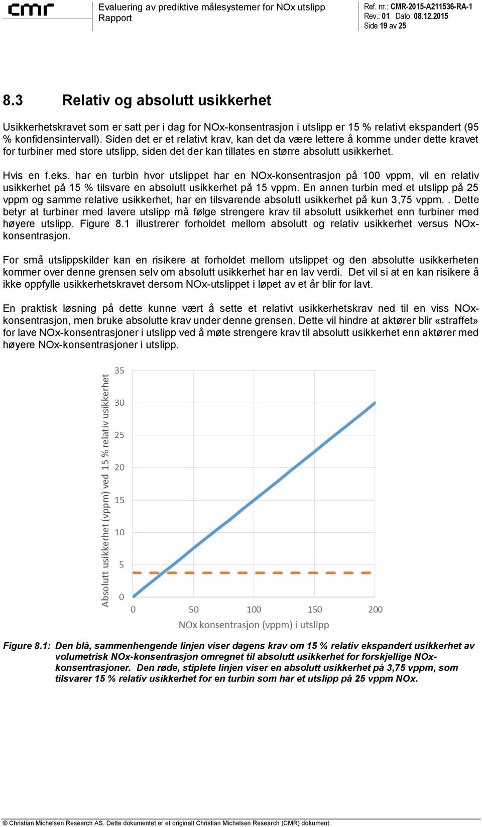 har en turbin hvor utslippet har en NOx-konsentrasjon på 100 vppm, vil en relativ usikkerhet på 15 % tilsvare en absolutt usikkerhet på 15 vppm.