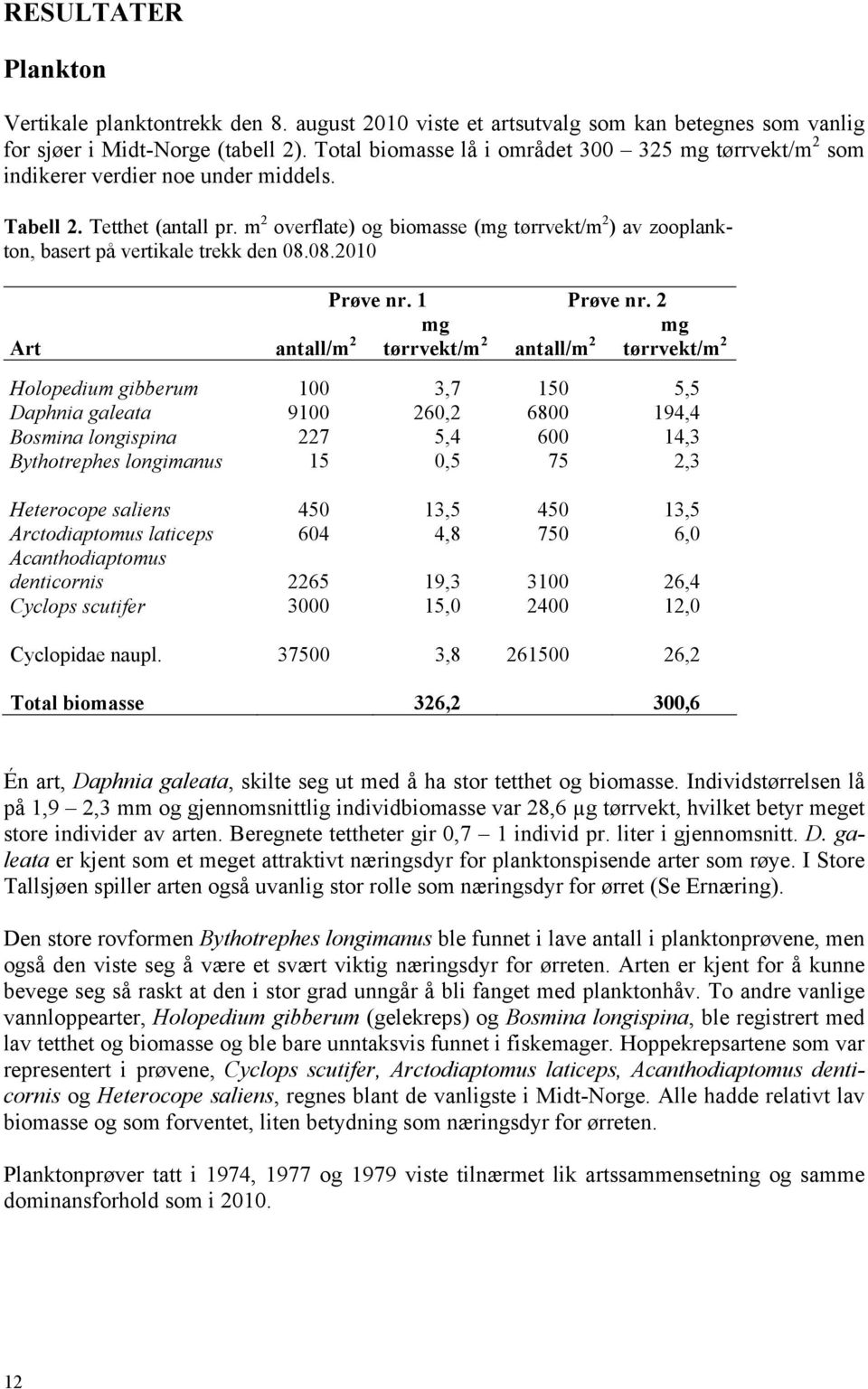 m 2 overflate) og biomasse (mg tørrvekt/m 2 ) av zooplankton, basert på vertikale trekk den 08.08.2010 Prøve nr. 1 Prøve nr.