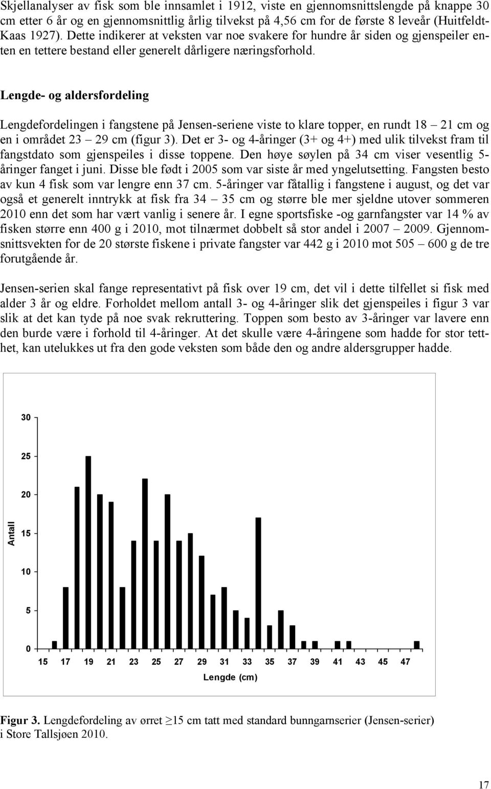 Lengde- og aldersfordeling Lengdefordelingen i fangstene på Jensen-seriene viste to klare topper, en rundt 18 21 cm og en i området 23 29 cm (figur 3).