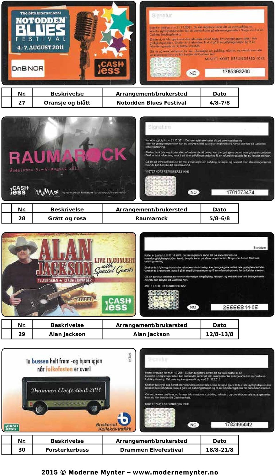 29 Alan Jackson Alan Jackson 12/8 13/8 30