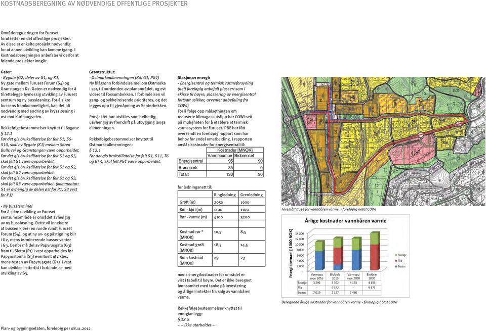 Gater: - Bygata (G2, deler av G1, og K1) Ny gate mellom Furuset Forum (S4) og Granstangen K Gaten er nødvendig for å tilrettelegge bymessig utvikling av Furuset sentrum og ny bussløsning.