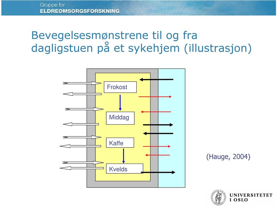 sykehjem (illustrasjon)