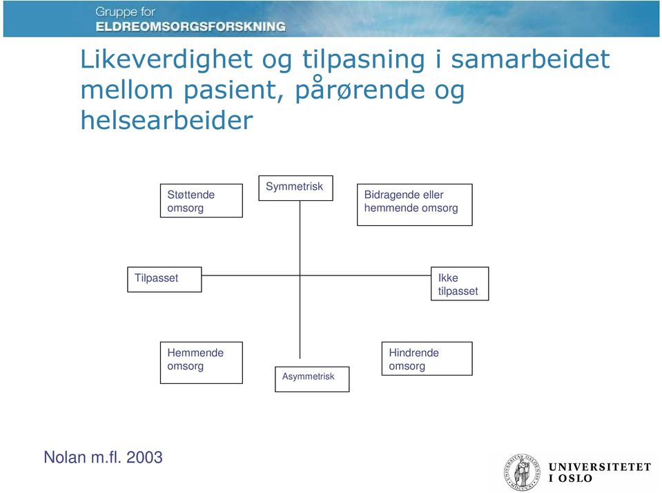 Bidragende eller hemmende omsorg Tilpasset Ikke tilpasset