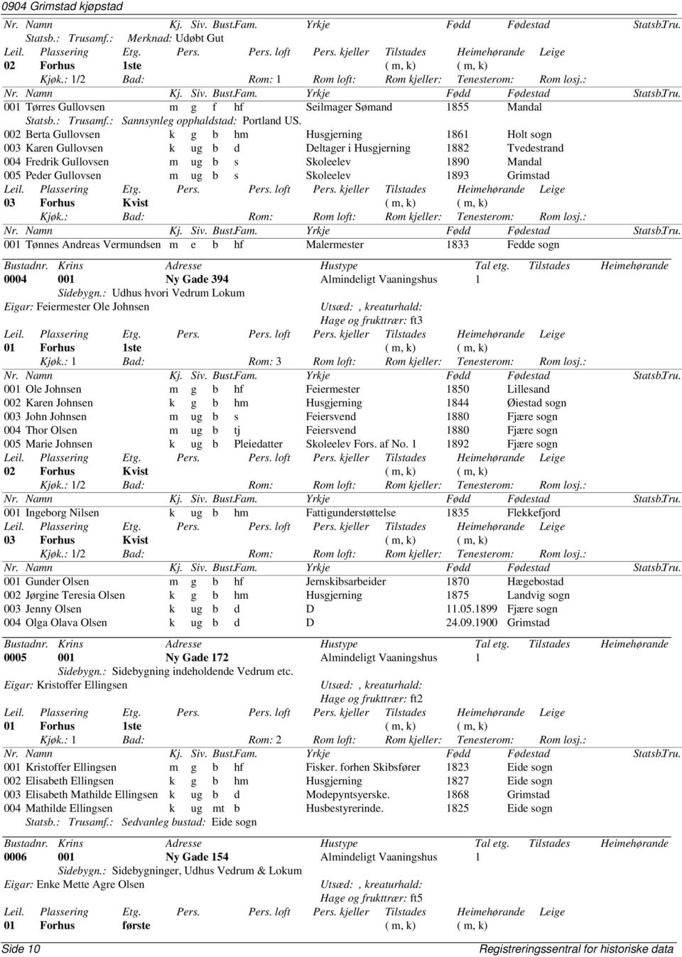 002 Berta Gullovsen k g b hm Husgjerning 1861 Holt sogn 003 Karen Gullovsen k ug b d Deltager i Husgjerning 1882 Tvedestrand 004 Fredrik Gullovsen m ug b s Skoleelev 1890 Mandal 005 Peder Gullovsen m