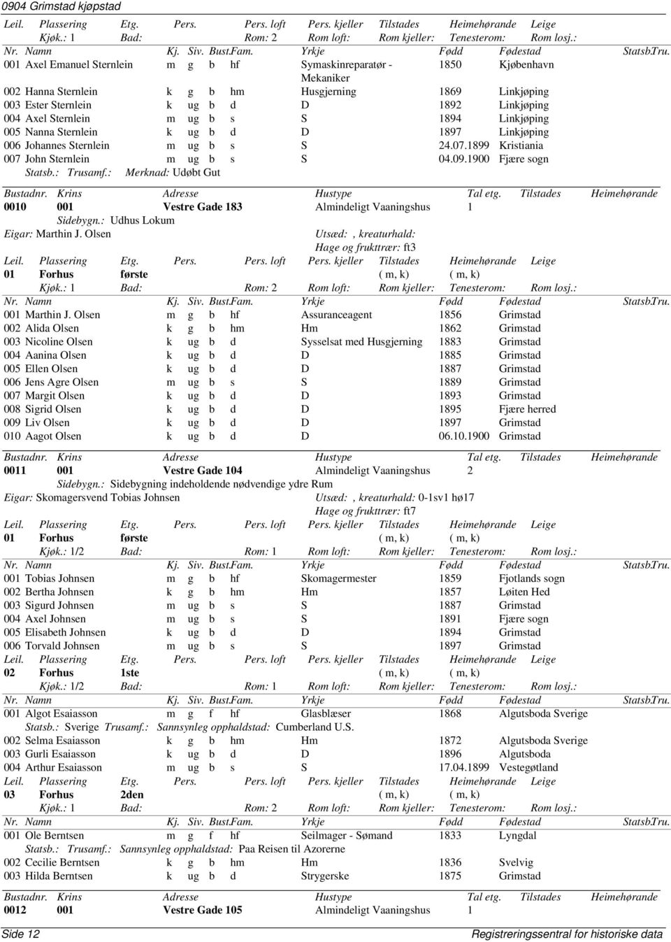 1900 Fjære sogn Statsb.: Trusamf.: Merknad: Udøbt Gut 0010 001 Vestre Gade 183 Almindeligt 1 Sidebygn.: Udhus Lokum Eigar: Marthin J.