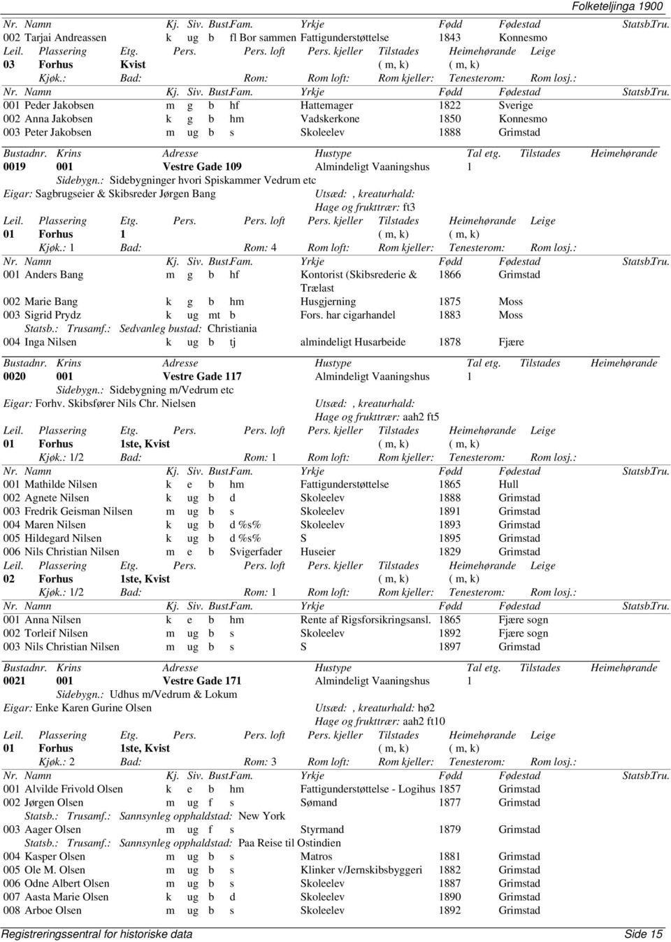 Sidebygn.: Sidebygninger hvori Spiskammer Vedrum etc Eigar: Sagbrugseier & Skibsreder Jørgen Bang Utsæd:, kreaturhald: Hage og frukttrær: ft3 01 Forhus 1 ( m, k) ( m, k) Kjøk.