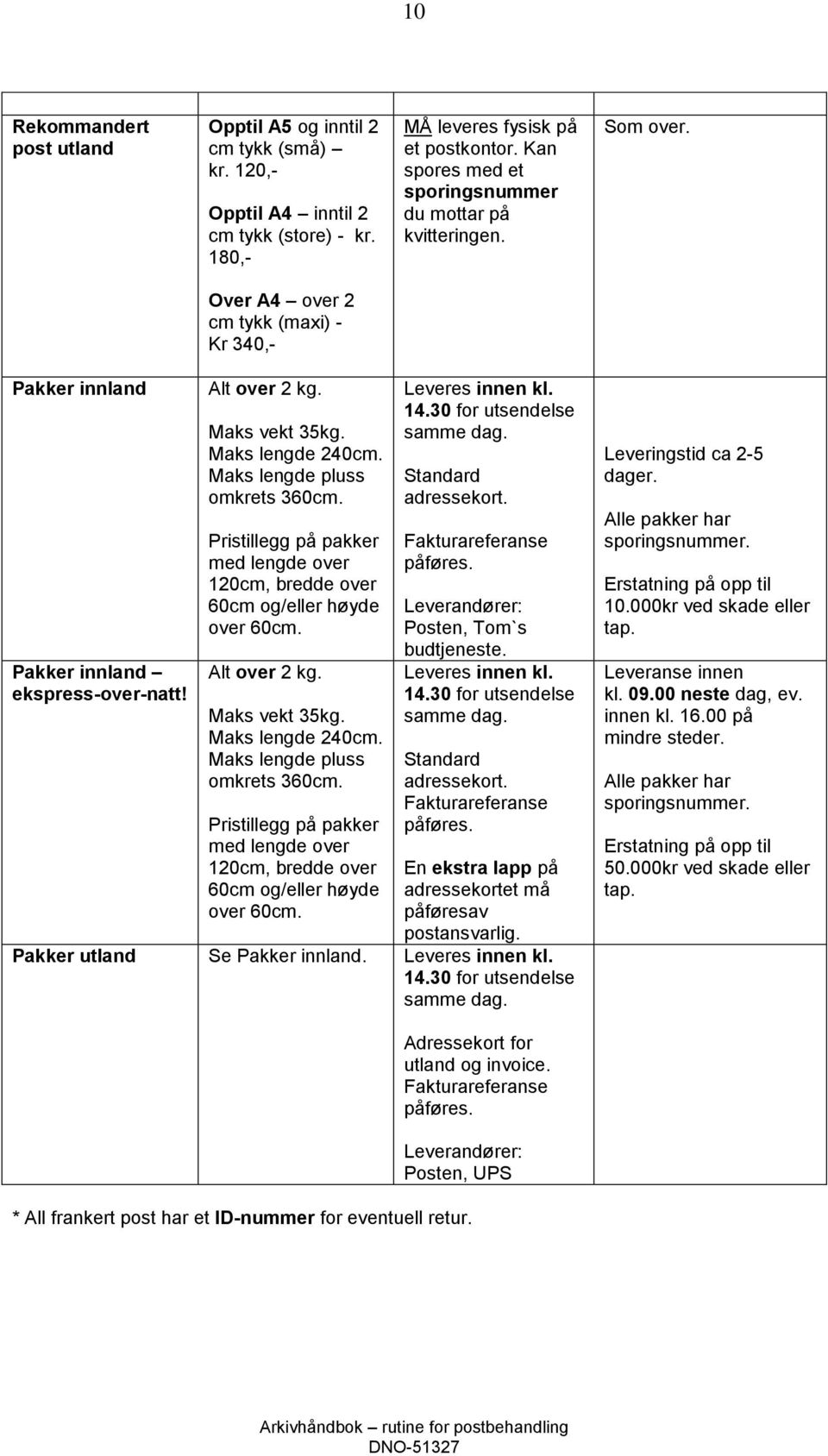 Maks lengde 240cm. Maks lengde pluss omkrets 360cm. Pristillegg på pakker med lengde over 120cm, bredde over 60cm og/eller høyde over 60cm. Alt over 2 kg. Maks vekt 35kg. Maks lengde 240cm.