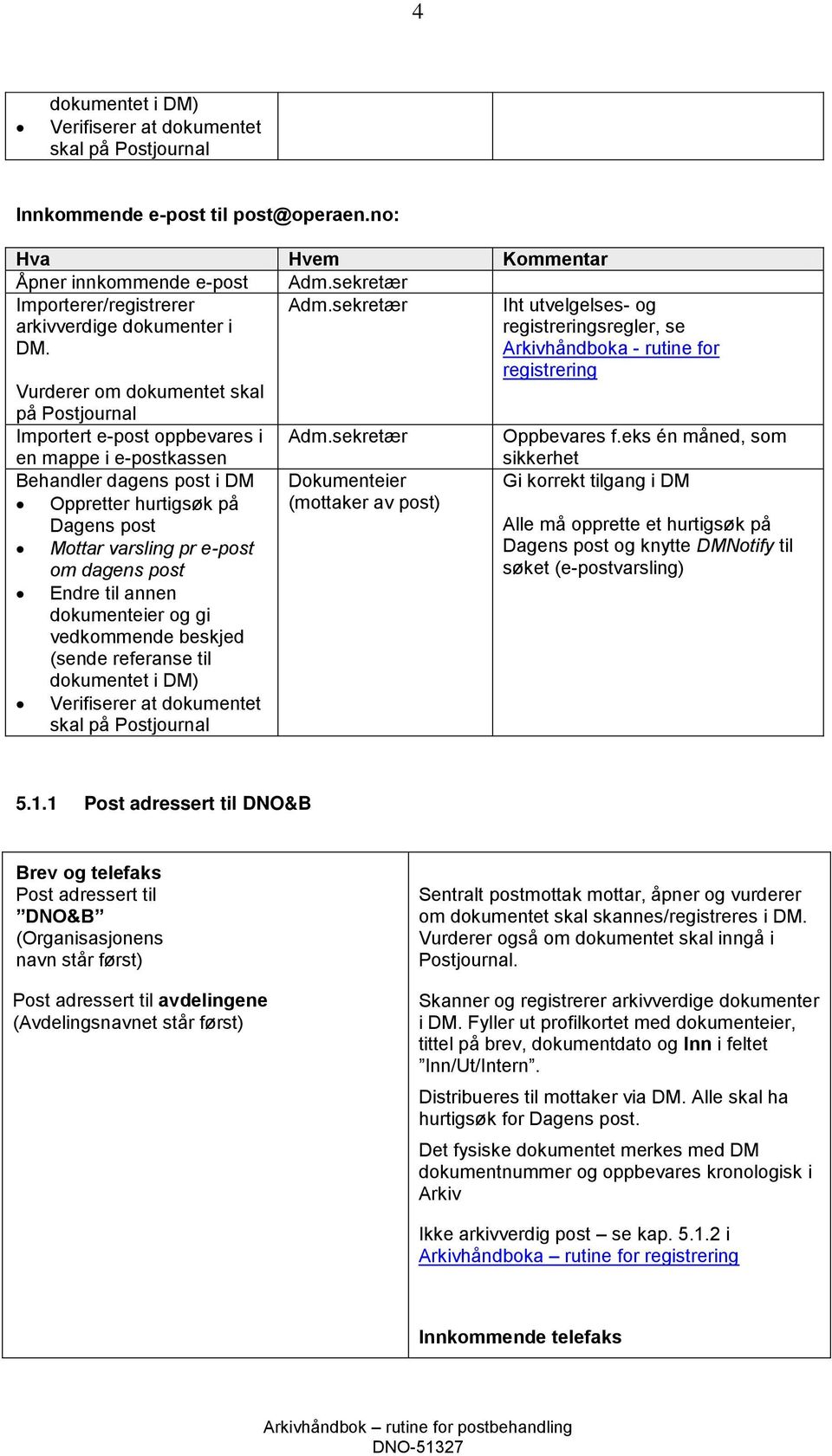 sekretær Iht utvelgelses- og registreringsregler, se Arkivhåndboka - rutine for registrering Vurderer om dokumentet skal på Postjournal Importert e-post oppbevares i Adm.sekretær Oppbevares f.