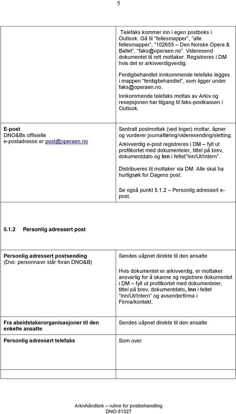 Innkommende telefaks mottas av Arkiv og resepsjonen har tilgang til faks-postkassen i Outlook. E-post DNO&Bs offisielle e-postadresse er post@operaen.