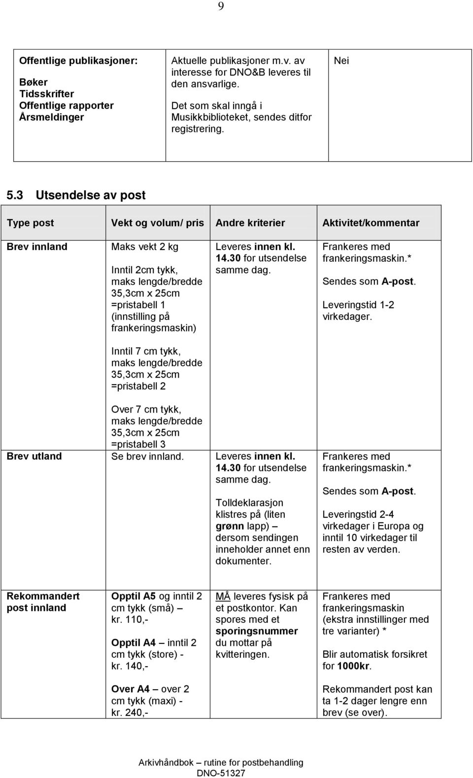 3 Utsendelse av post Type post Vekt og volum/ pris Andre kriterier Aktivitet/kommentar Brev innland Maks vekt 2 kg Inntil 2cm tykk, maks lengde/bredde 35,3cm x 25cm =pristabell 1 (innstilling på