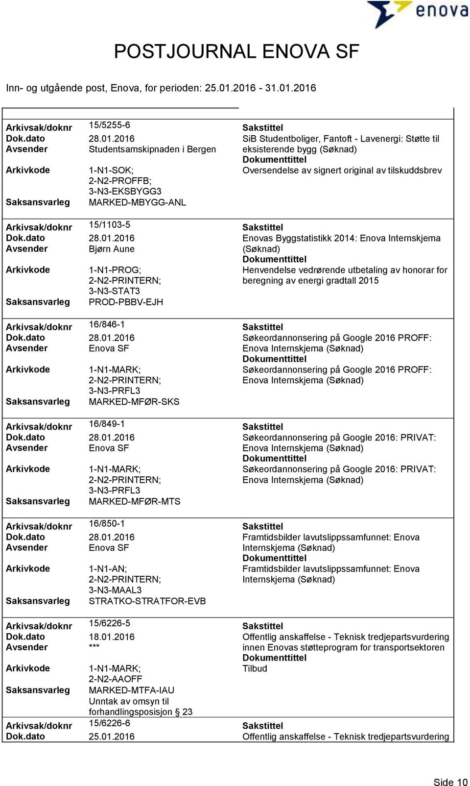 Sakstittel Dok.dato 28.01.