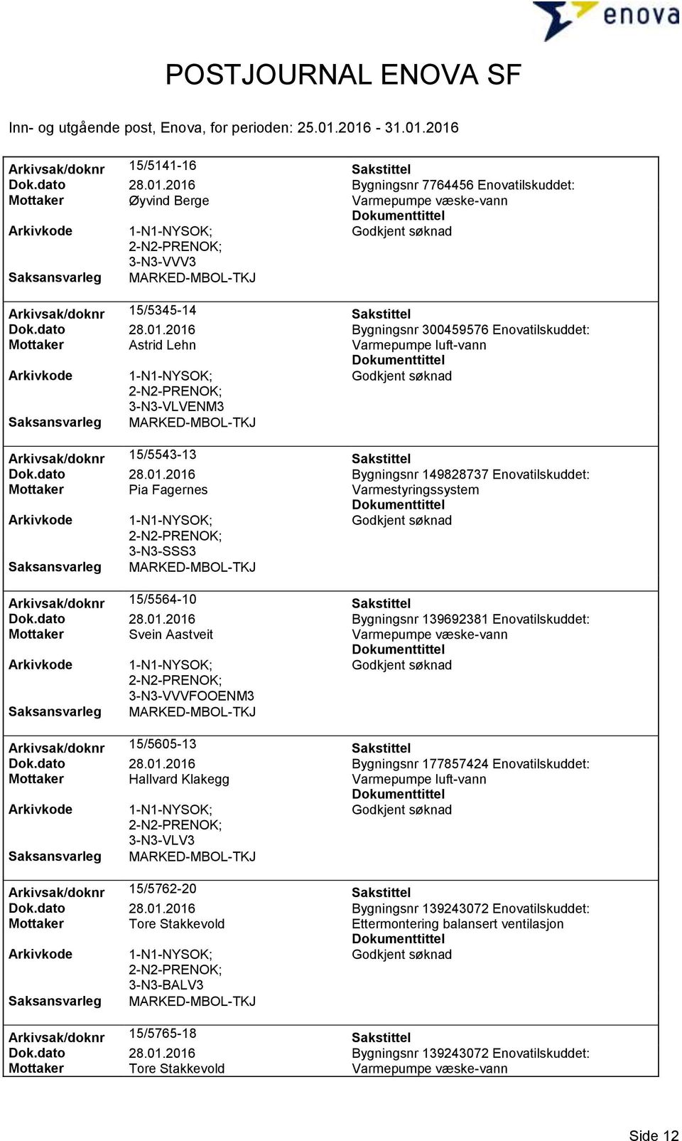 dato 28.01.2016 Bygningsnr 177857424 Enovatilskuddet: Mottaker Hallvard Klakegg 3-N3-VLV3 Arkivsak/doknr 15/5762-20 Sakstittel Dok.dato 28.01.2016 Bygningsnr 139243072 Enovatilskuddet: Mottaker Tore Stakkevold Arkivsak/doknr 15/5765-18 Sakstittel Dok.