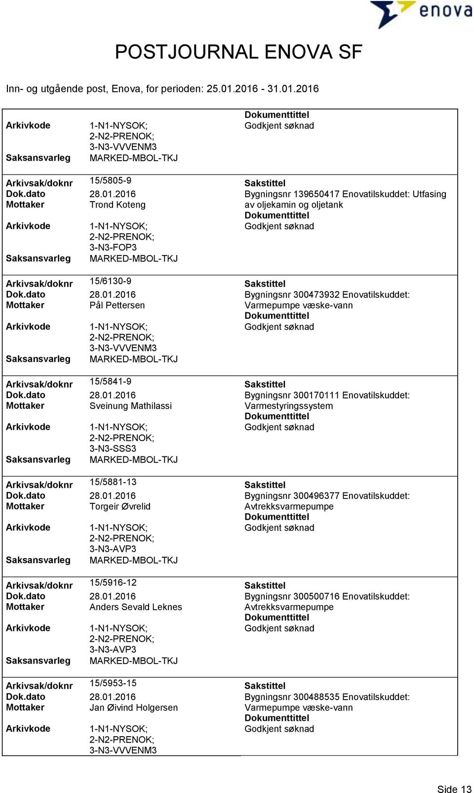 dato 28.01.2016 Bygningsnr 300170111 Enovatilskuddet: Mottaker Sveinung Mathilassi Varmestyringssystem 3-N3-SSS3 Arkivsak/doknr 15/5881-13 Sakstittel Dok.dato 28.01.2016 Bygningsnr 300496377 Enovatilskuddet: Mottaker Torgeir Øvrelid Avtrekksvarmepumpe 3-N3-AVP3 Arkivsak/doknr 15/5916-12 Sakstittel Dok.