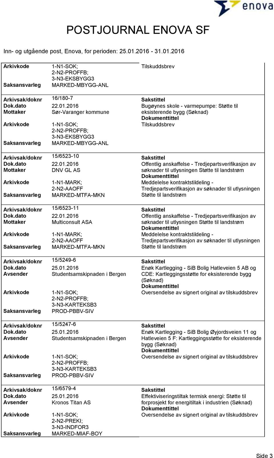 Dok.dato 22.01.