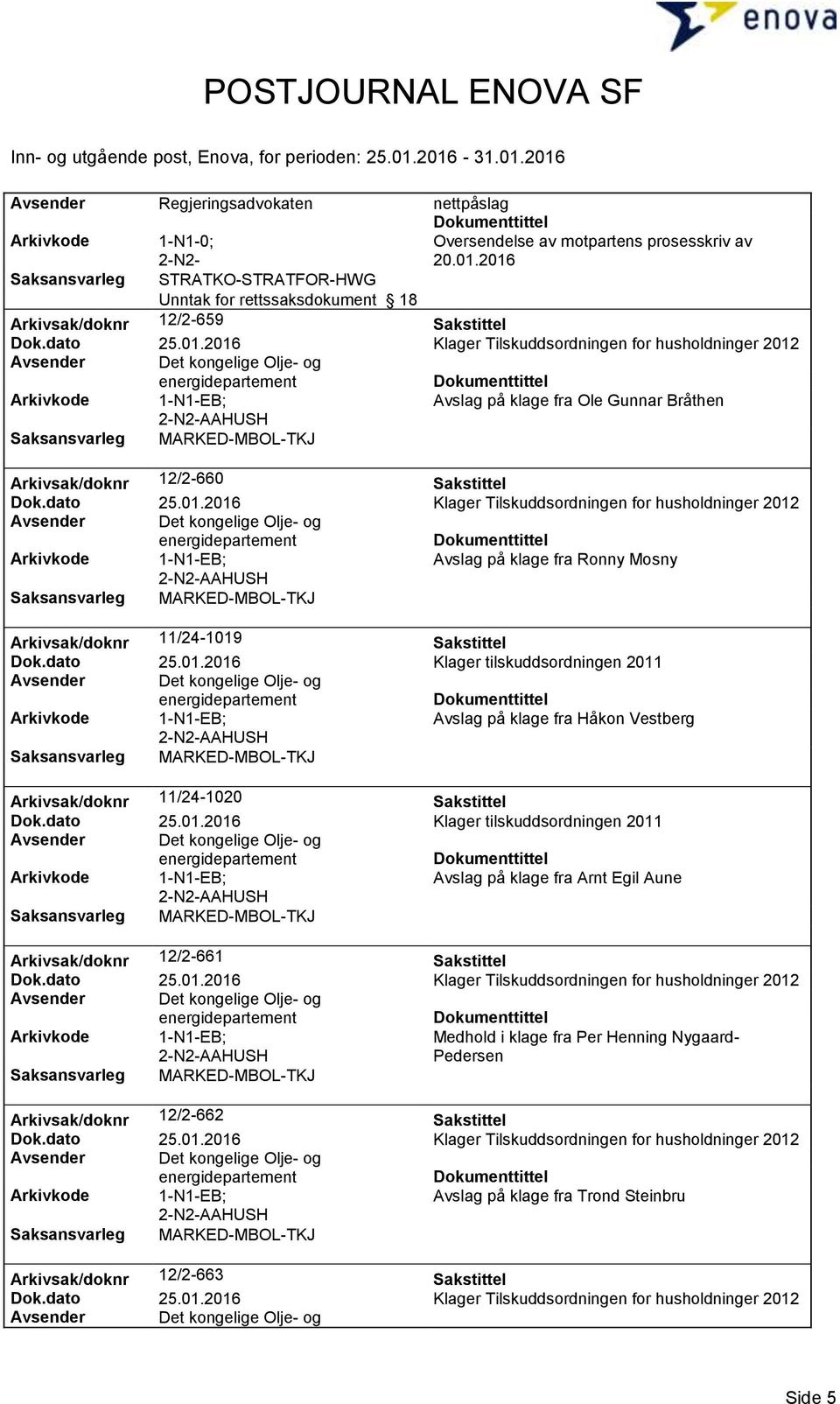 energidepartement Arkivkode 1-N1-EB; Avslag på klage fra Ole Gunnar Bråthen 2-N2-AAHUSH Arkivsak/doknr 12/2-660 Sakstittel Dok.dato 25.01.