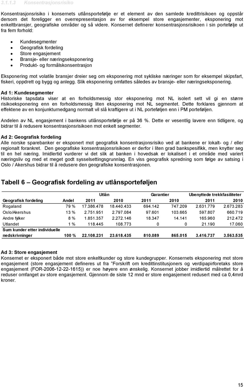 Konsernet definerer konsentrasjonsrisikoen i sin portefølje ut fra fem forhold: Kundesegmenter Geografisk fordeling Store engasjement Bransje- eller næringseksponering Produkt- og