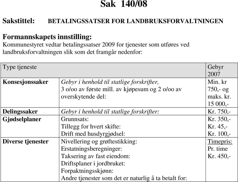 750,- og maks. kr. 15 000,- Delingssaker Gebyr i henhold til statlige forskrifter: Kr. 750,- Gjødselplaner Grunnsats: Tillegg for hvert skifte: Drift med husdyrgjødsel: Kr. 350,- Kr. 45,- Kr.