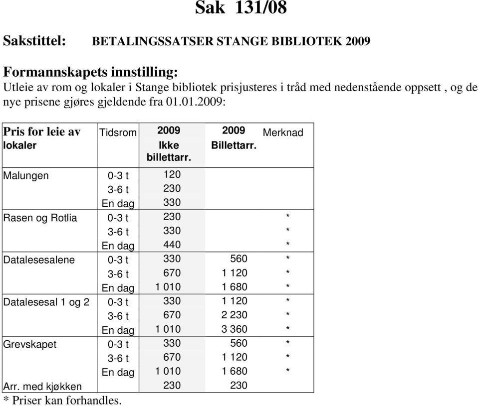 Malungen 0-3 t 120 3-6 t 230 En dag 330 Rasen og Rotlia 0-3 t 230 * 3-6 t 330 * En dag 440 * Datalesesalene 0-3 t 330 560 * 3-6 t 670 1 120 * En dag 1 010 1