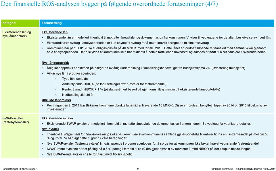 Ekstraordinære avdrag i analyseperioden er kun knyttet til avdrag for å møte krav til beregnede minimumsavdrag. Kommunen har per 01.01.2014 et obligasjonslån på 46 MNOK med forfall i 2015.