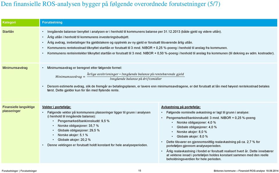 Kommunens rentekostnad tilknyttet startlån er forutsatt til 3 mnd. NIBOR + 0,25 %-poeng i henhold til anslag fra kommunen. Kommunens renteinntekter tilknyttet startlån er forutsatt til 3 mnd.