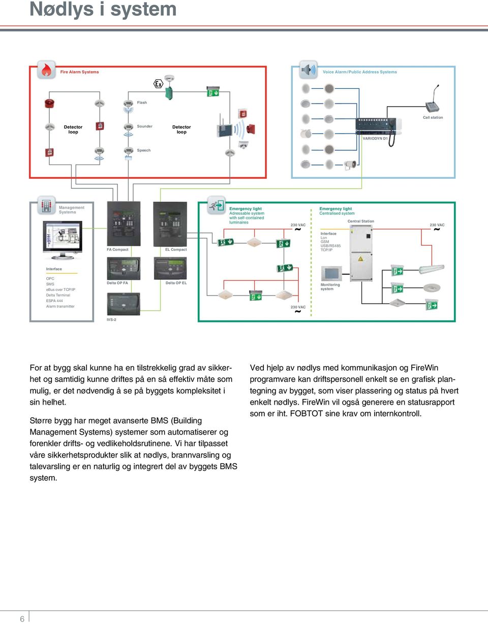 over TCP/IP Delta Terminal ESPA 444 Alarm transmitter Delta OP FA Delta OP EL 230 VAC Monitoring system IVS-2 For at bygg skal kunne ha en tilstrekkelig grad av sikkerhet og samtidig kunne driftes på