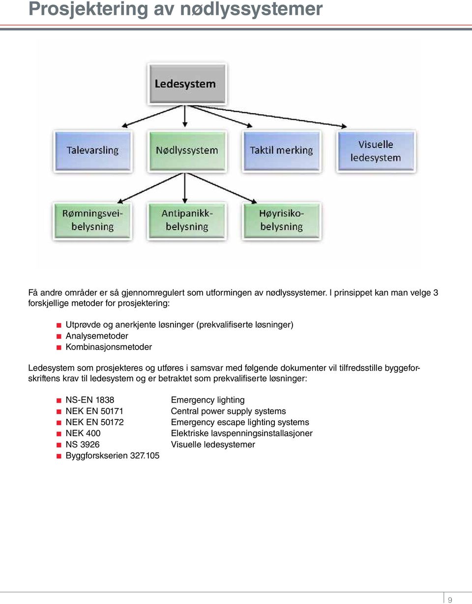 Ledesystem som prosjekteres og utføres i samsvar med følgende dokumenter vil tilfredsstille byggeforskriftens krav til ledesystem og er betraktet som prekvalifiserte
