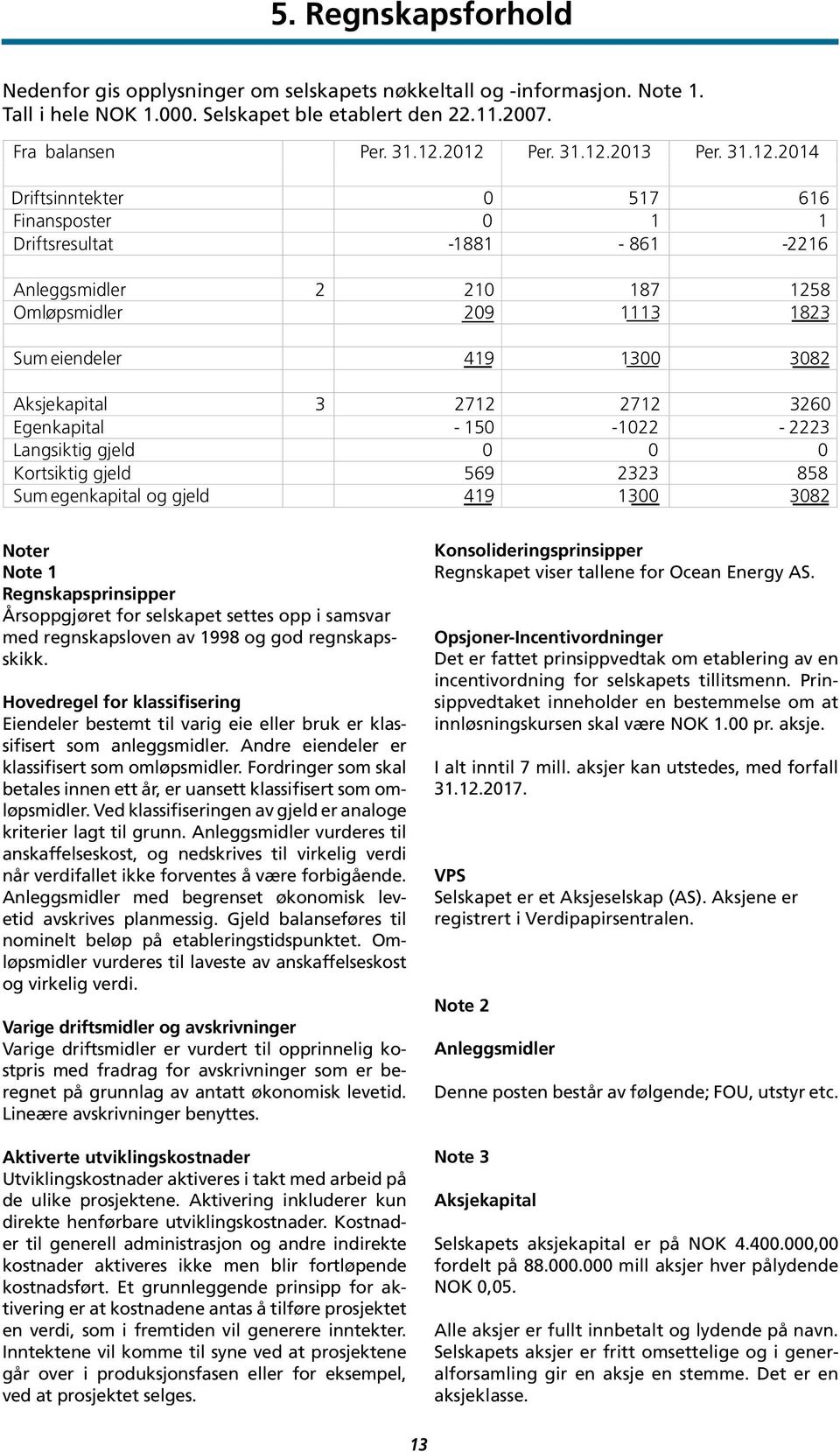 2014 Driftsinntekter 0 517 616 Finansposter 0 1 1 Driftsresultat 1881 861 2216 Anleggsmidler 2 210 187 1258 Omløpsmidler 209 1113 1823 Sum eiendeler 419 1300 3082 Aksje kapital 3 2712 2712 3260 Egen