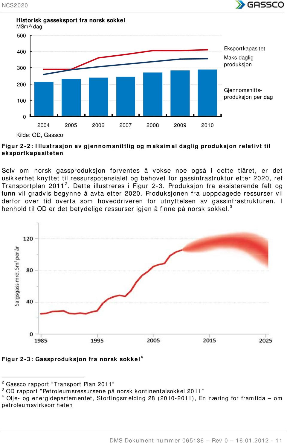 og behovet for gassinfrastruktur etter 22, ref Transportplan 211 2. Dette illustreres i Figur 2-3. Produksjon fra eksisterende felt og funn vil gradvis begynne å avta etter 22.